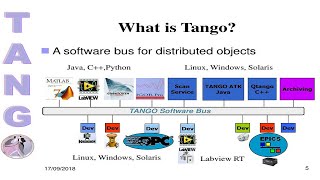 Tango Tips 2022 Tango Premium For Free Tango On Ios Android 