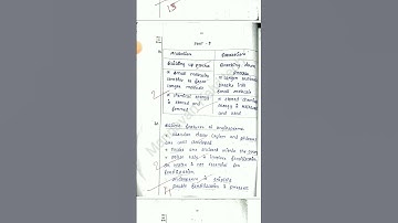 11 BOTANY PUBLIC MARCH-APRIL-2024 OFFICIAL  ANS SHEET CORRECTION II 11TH BOTANY IMPORTANT QUESTION 💯