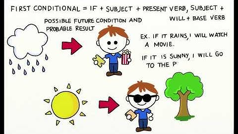 Second Conditional