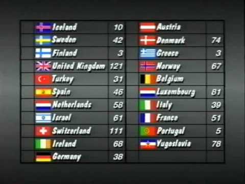 Eurovision 1988 Voting - Part 4/5