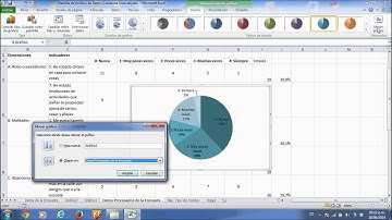 Gráfico de Datos de la Encuesta II