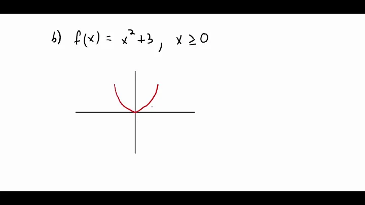 Section 4.1:  Inverse Functions [Full Lecture]