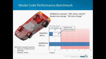 Multidomain Modeling and Real-time Simulation with ADAMS/Car™ Models
