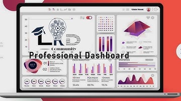 Material UI Professional Dashboard | React , MUI , Nivo | Complete Source Code