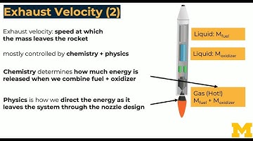 Rocket Science 101 Basics: 08 Mass Flow Rate vs Exhaust Velocity