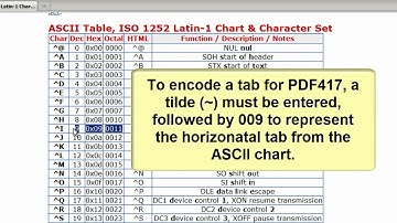 How to Encode a Tab (or Function) in a #PDF417 Barcode using the #BarcodeGenerator