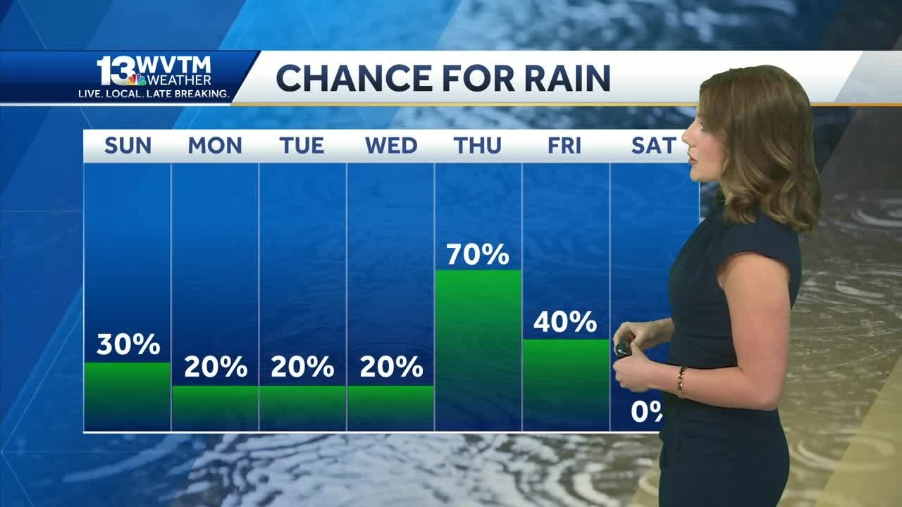 Alabama's weather turns warmer and more humid before scattered storms ...