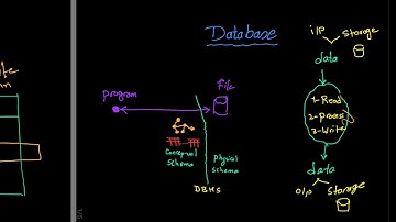 Database Course Introduction {قواعد بيانات بالعربى}