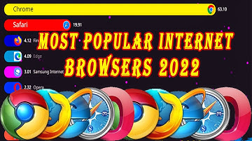 Most Popular Internet Browsers 2009   2022