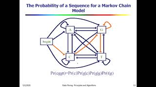mining biological sequence pattern  day9