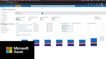 Azure Policy and Kubernetes