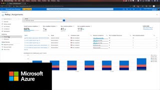 Azure Policy and Kubernetes