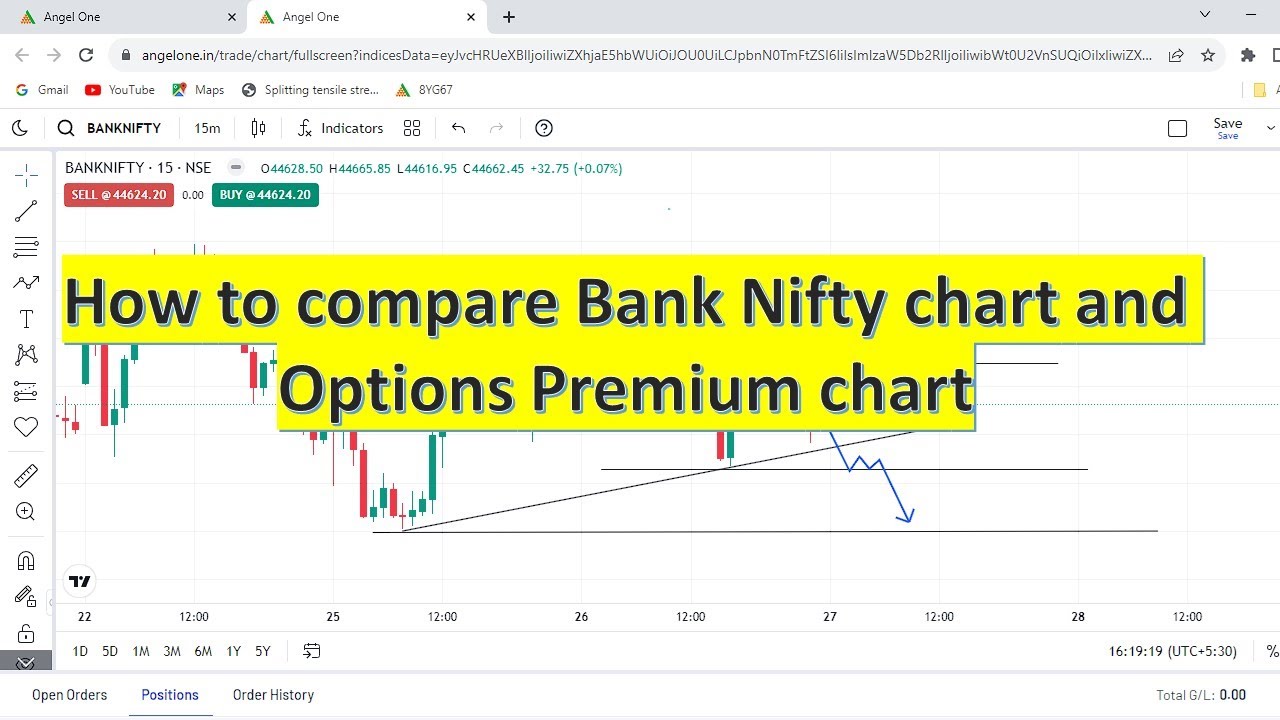 How to trade in Bank Nifty Options I Compare Bank Nifty chart and