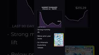 Glaceon ex - 150/131 Showing a Strong Monthly Lift — Pokémon Market Snapshot