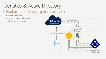 Microsoft Ignite 2016 Witness cloud attacks illustrated insights from Operations Management Suite an