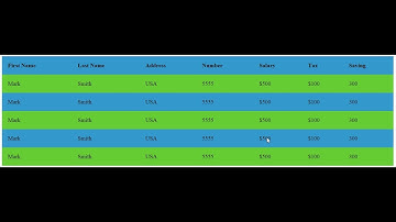 How to create responsive table using html and css?