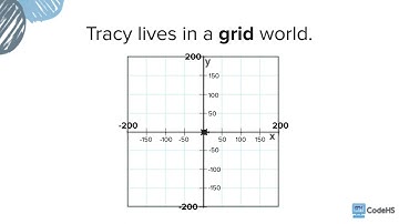 Communicating with Tracy- Tracy Adventures 1