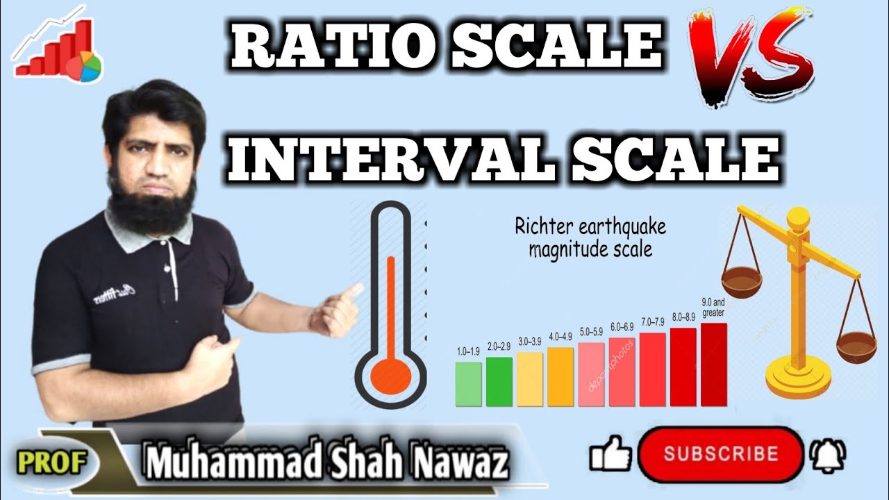 Interval scale vs Ratio scale🤔 in Urdu🇵🇰Hindi🇮🇳