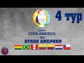Футбол КОПА АМЕРИКА 2021 (COPA AMERICA) 4 ТУР Результаты Расписание Кубок Америки 5 тур