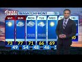 Gorgeous weather through this weekend before showers return