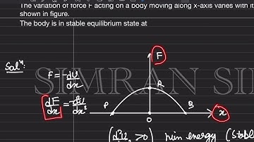 Q.39 The variation of force F acting on a body moving along x-axis varies with its position x as