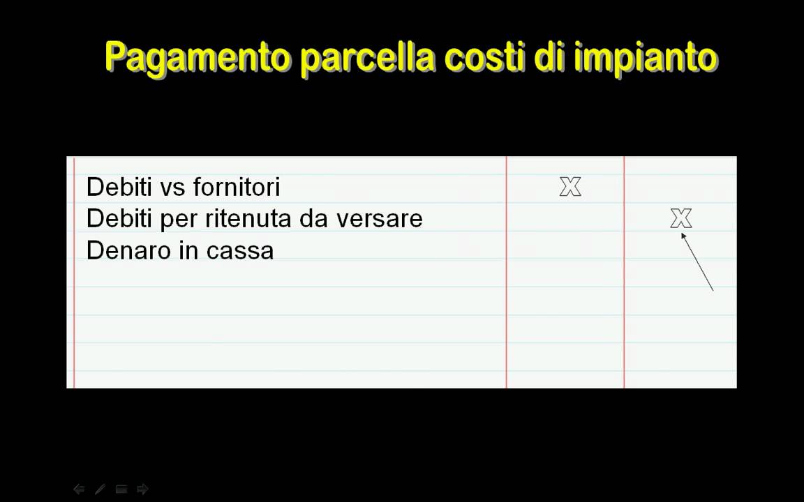 Costi di Impianto - YouTube