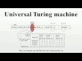 Universal Turing Machine Explained: The Foundation of Modern Computing 🤖