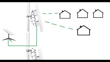 Kit Compartilhar Internet Starlink