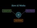 Will AI Replace Your Job? The Truth About the Future of Work 🤖
