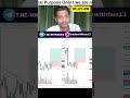 🔴LIVE SENSEX Trade #sensex #optionstrading #nifty50 #learntrading