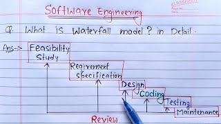 waterfall model in software engineering | Learn Coding screenshot 1