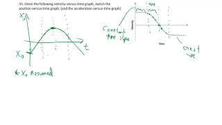 Details 3-33 motion graph sketch Guide