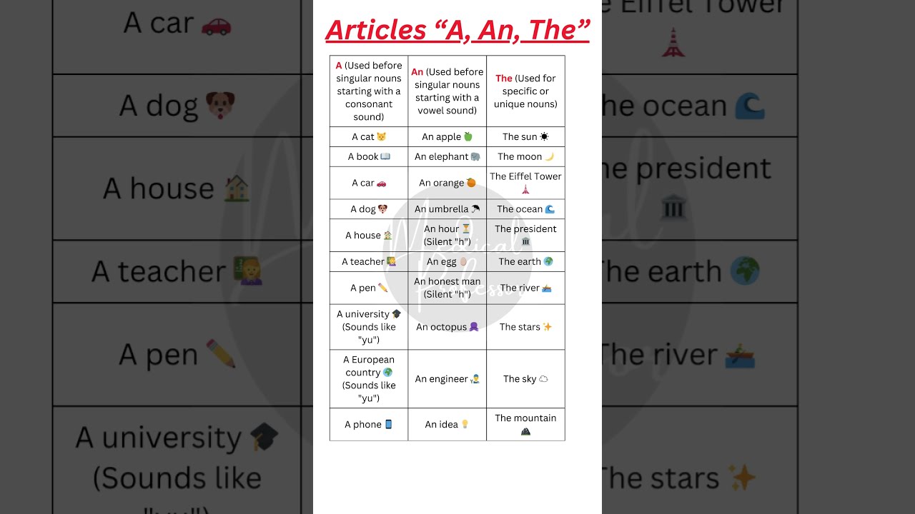Definite Indefinite Articles A An The Easy Explanation With Examples