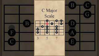 C Major Scale | 5th String Root