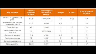 Сделай сам .Печка для палатки из чайника.  Работает на всём , что горит. Коптильня походная холодная