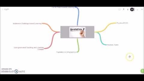 Coggle Tutorial - Social Media and Learning (SMiLe)