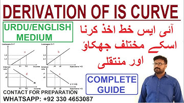 Derivation of IS curve || Its different slopes and shifting || Urdu/Eng medium