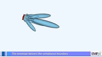 Massive MIMO (8x8) Antenna