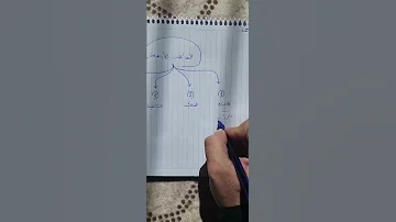 المذاهب الأربعة 