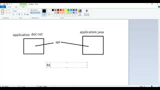 Postman Tutorial #3: APIs Demystified – Understanding the Basics