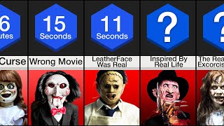 Comparison: Scariest Movie Facts