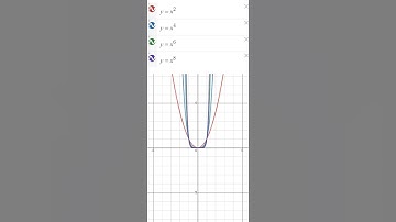 Fun Graphing Trick #shorts