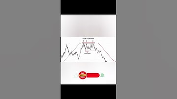 Triple Top Chart Pattern #crypto #shorts #tradekariye