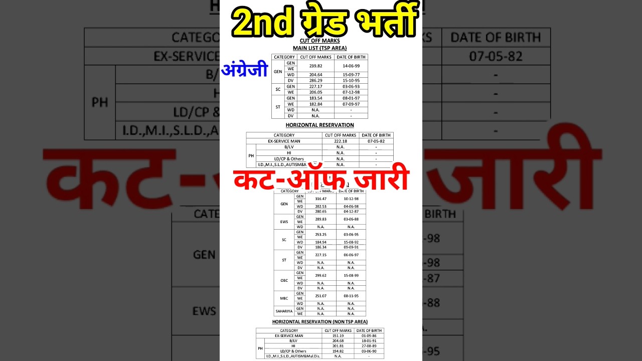 2nd grade cut off 2022 // second grade english result // 