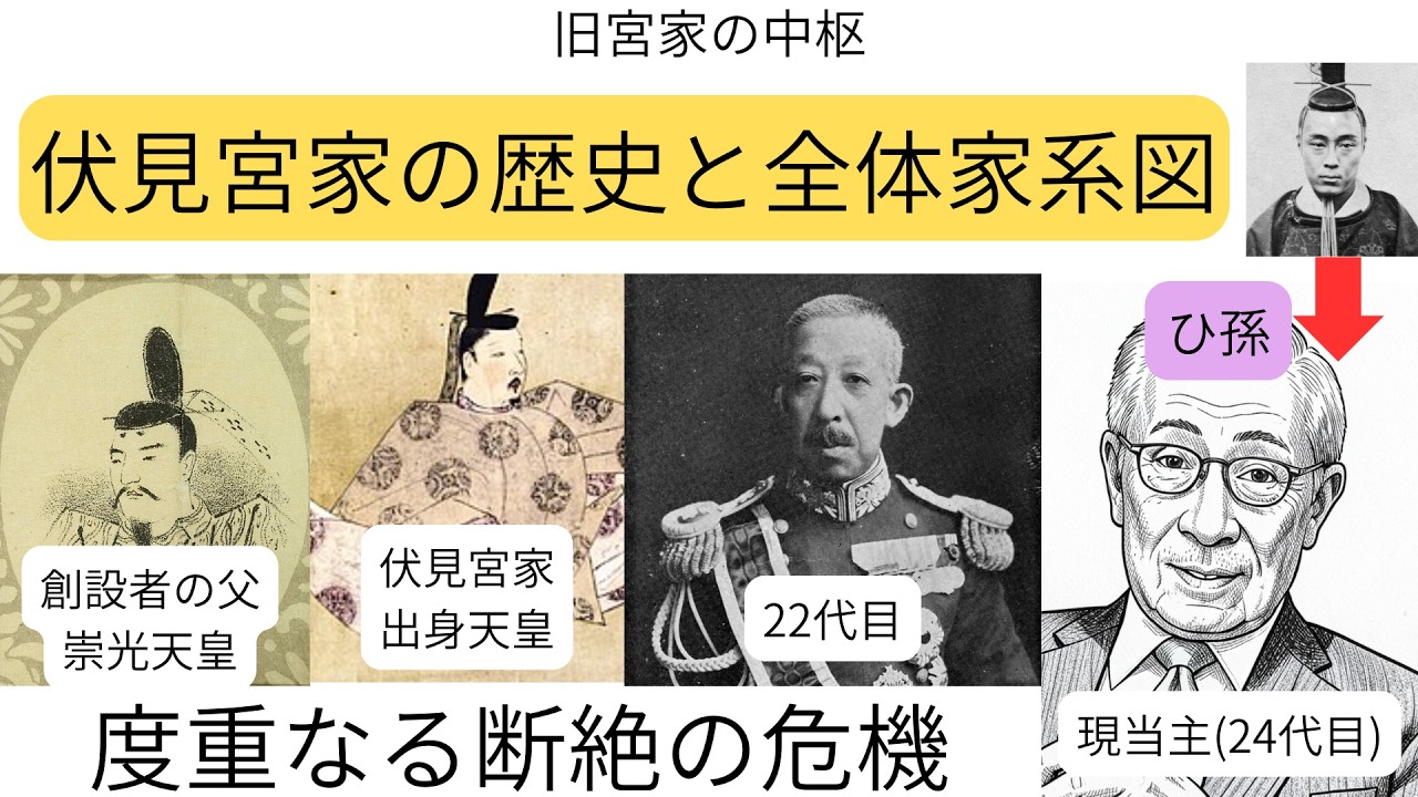 東久邇 征彦 息子