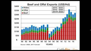 CattleFax：市場の最新情報とチャイナビーフのウェビナー-2017年6月23日