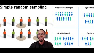 Simple Random Sampling and How to Make it in Excel (Somali Language)
