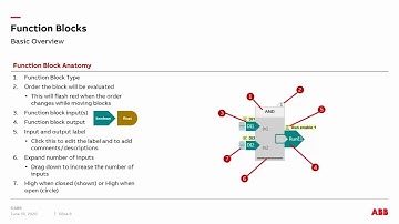 Adaptive Programming
