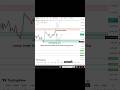 Xauusd 14 may #forextrading