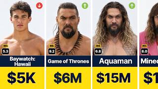 Jason Momoa INSANE Paycheck Evolution 💰